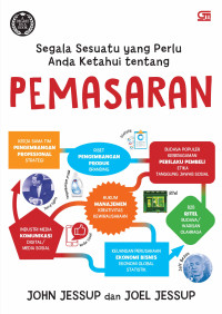 Segala Sesuatu yang Perlu Anda ketahui tentang Pemasaran